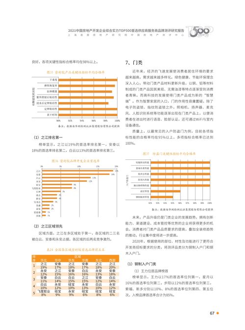 2021年首選供應(yīng)商服務(wù)商品測(cè)評(píng)研究報(bào)告——信息系統(tǒng)集成服務(wù)