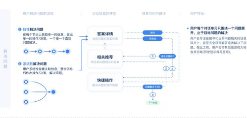 智能客服產(chǎn)品全剖析 信息系統(tǒng)集成服務(wù)的核心驅(qū)動力