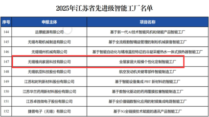 維意定制無錫工廠榮膺“2025年江蘇省先進級智能工廠”，引領信息系統集成服務新標桿